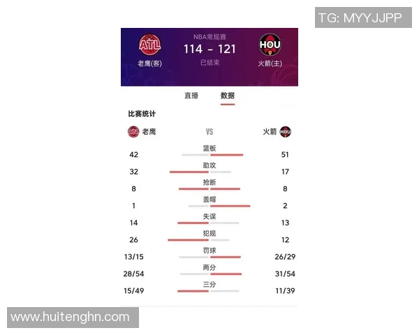 火箭队近期战况回顾及关键比赛分析