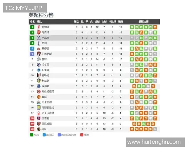 英超球队风格分类:英超各大球队的打法与风格分析 英超球队风格分类:英超各大球队的打法与风格分析