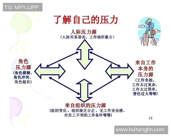 心理素质训练与个人成长：提升抗压能力与情绪管理的综合方法与实践