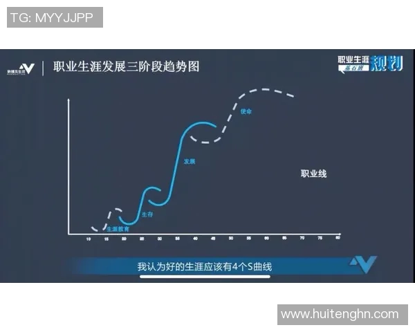 以个人成长为核心探索如何在职场中实现自我价值与职业发展的平衡