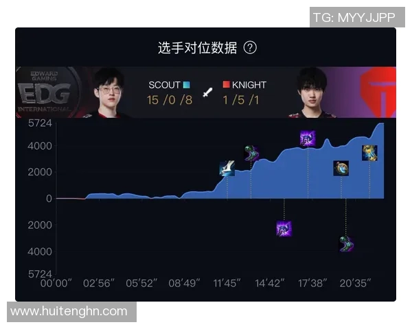 赛后复盘TES与EDG对决中的节奏变化与战术解析 赛后复盘TES与EDG对决中的节奏变化与战术解析
