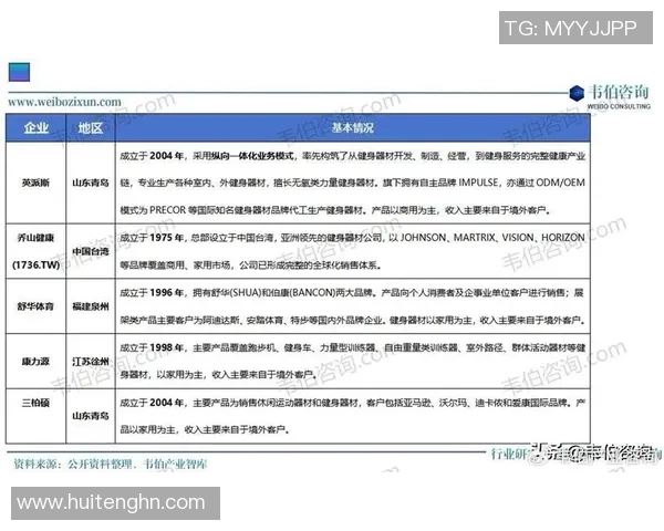 高档进口健身器材市场分析及代表品牌推荐